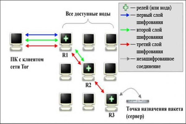 Кракен кз